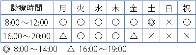 診療時間